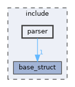 include/parser