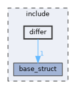 include/differ