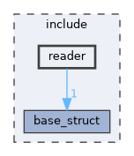 include/reader