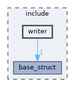 include/writer